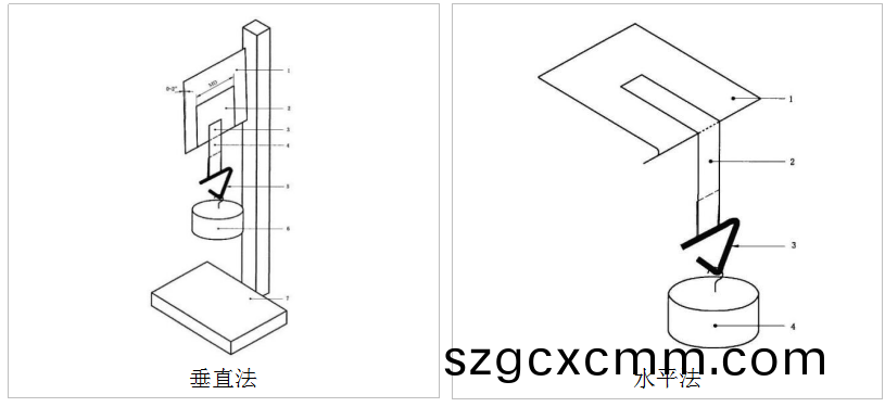 分體式持粘性試驗機