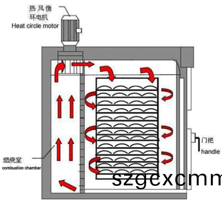 PT-9030G實驗室(shi)烘箱原理