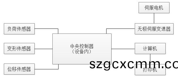 高低溫剝離力試驗機